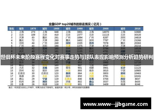 世俱杯未来阶段赛程变化对赛事走势与球队表现影响预测分析趋势研判 世俱杯未来阶段赛程变化对赛事走势与球队表现影响预测分析趋势研判