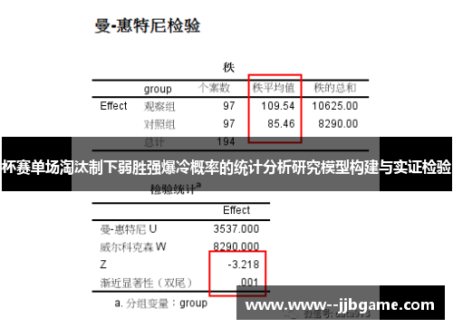 杯赛单场淘汰制下弱胜强爆冷概率的统计分析研究模型构建与实证检验 杯赛单场淘汰制下弱胜强爆冷概率的统计分析研究模型构建与实证检验