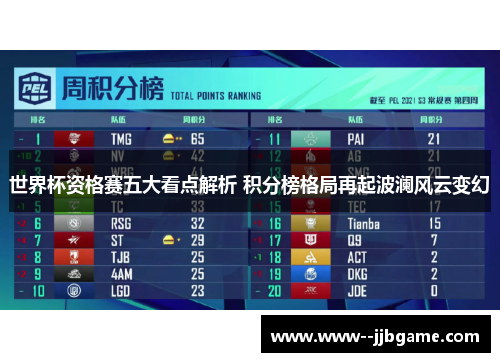 世界杯资格赛五大看点解析 积分榜格局再起波澜风云变幻 世界杯资格赛五大看点解析 积分榜格局再起波澜风云变幻